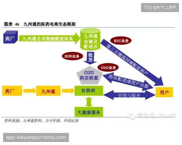 曼城取胜过程中的体系问题显现，对关键阶段表现形成制约
