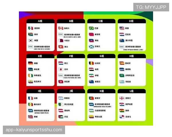 2026世界杯48队12个小组赛制怎么分配
