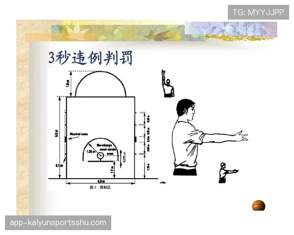 篮球规则解析：持球五秒违例究竟是如何判定的？