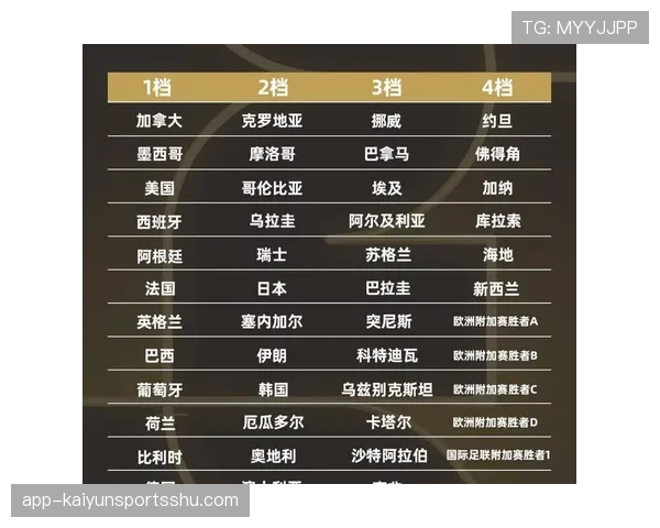 2026世界杯48支球队分12个小组怎么分配和晋级规则详解