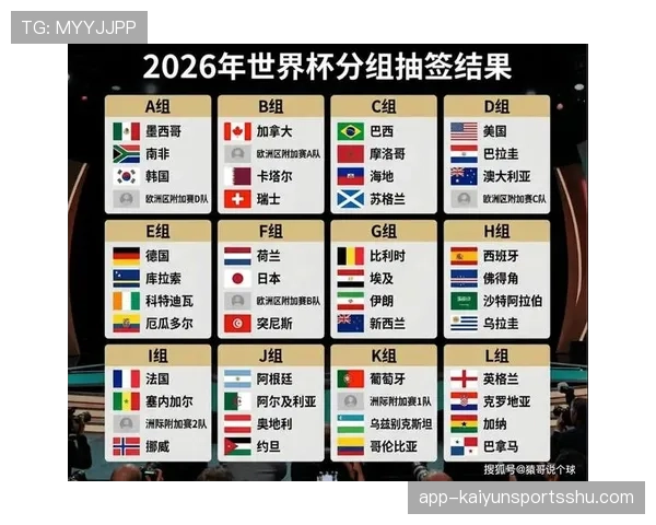 2026世界杯新规则对弱队更有利吗